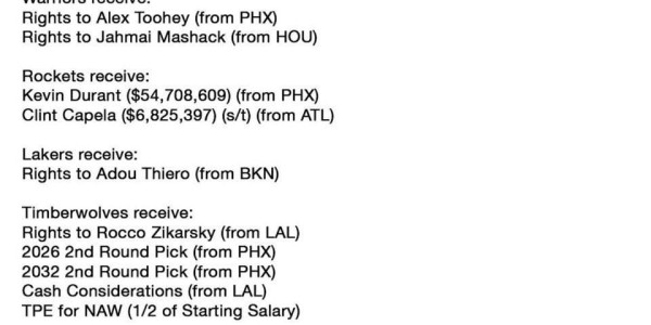 杜兰特七方交易细节：火日为主体，湖勇鹰网狼涉选秀权交易