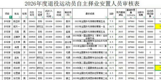 九游体育下载-74万一刀两断！何冰娇的羽球人生就此定格 出国打球或是她的选项|国羽|银牌|江苏|体育局|巴黎奥运会_新浪体育_新浪新闻