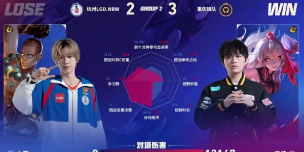 九游体育APP-狼队/LGD第五局数据图：皖皖夏侯惇多项数据拉满且对位领先