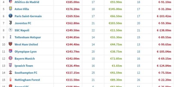 JiuyouSports-欧洲夏窗：卖卖卖抢戏买买买，冷清之夏没那么冷