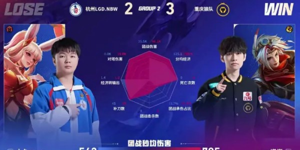 九游体育APP-狼队/LGD第五局数据图：皖皖夏侯惇多项数据拉满且对位领先