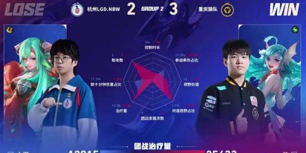 九游体育APP-狼队/LGD第五局数据图：皖皖夏侯惇多项数据拉满且对位领先