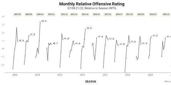 九游体育APP-【观察】DPOY竞争同样激烈 后卫26年后再次捧杯？
