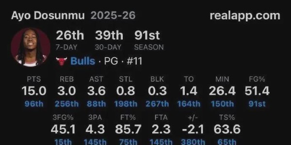 九游体育-6换2！又一笔大交易诞生！再见了，火箭！
